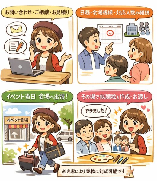 出張似顔絵イベントの流れ。大阪・東京全国対応